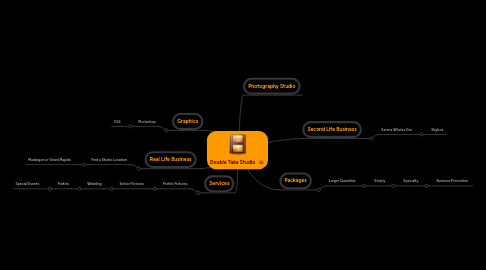 Mind Map: Double Take Studio