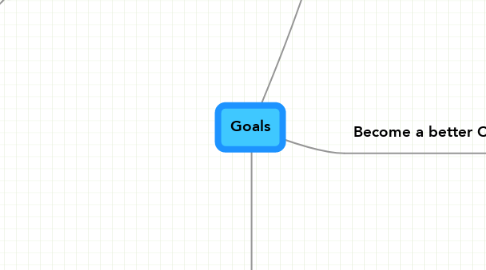 Mind Map: Goals