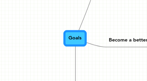 Mind Map: Goals