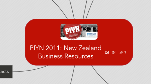 Mind Map: PIYN 2011: New Zealand Business Resources