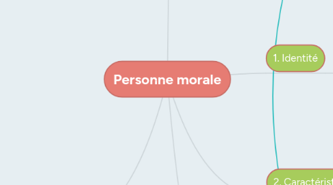 Mind Map: Personne morale