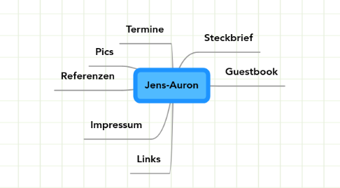 Mind Map: Jens-Auron