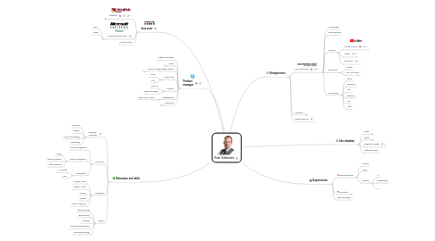 Mind Map: Peter Kalmström