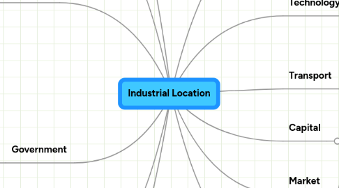 Mind Map: Industrial Location