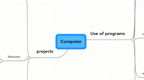 Mind Map: Computer