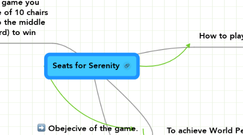 Mind Map: Seats for Serenity