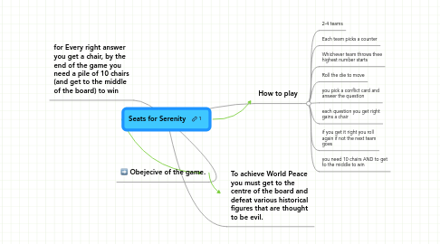 Mind Map: Seats for Serenity