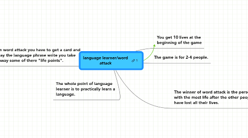 Mind Map: language learner/word attack