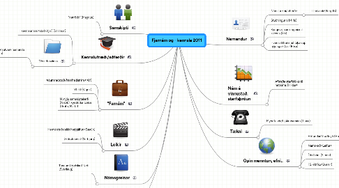 Mind Map: Fjarnám og - kennsla 2011