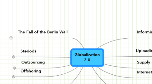 Mind Map: Globalization 3.0