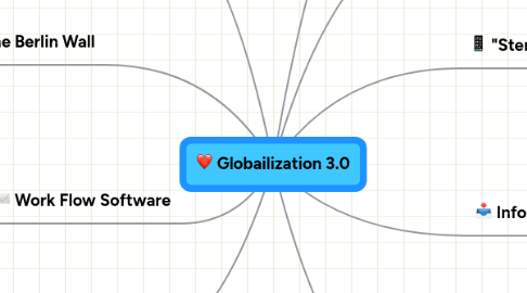 Mind Map: Globailization 3.0