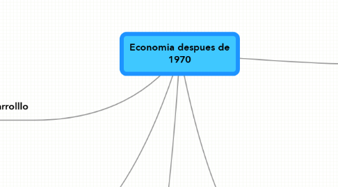Mind Map: Economia despues de 1970