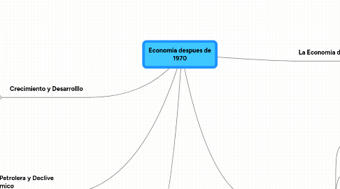 Mind Map: Economia despues de 1970