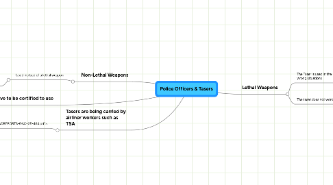 Mind Map: Police Officers & Tasers