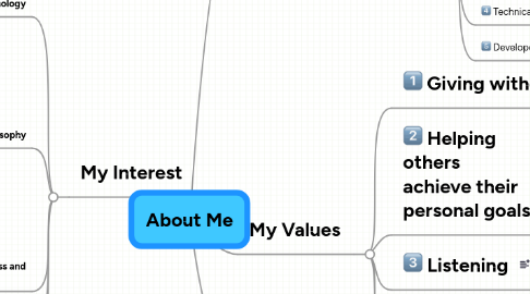 Mind Map: About Me