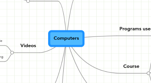 Mind Map: Computers