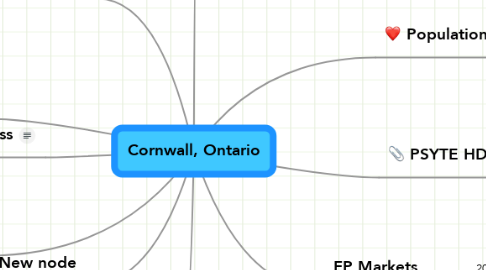 Mind Map: Cornwall, Ontario