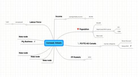 Mind Map: Cornwall, Ontario