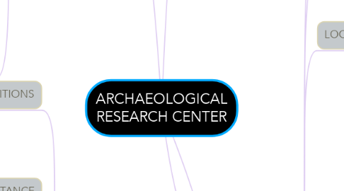 Mind Map: ARCHAEOLOGICAL RESEARCH CENTER