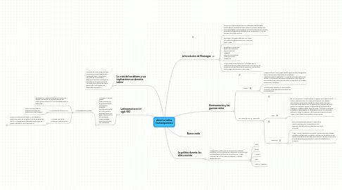 Mind Map: America Latina Contemporanea