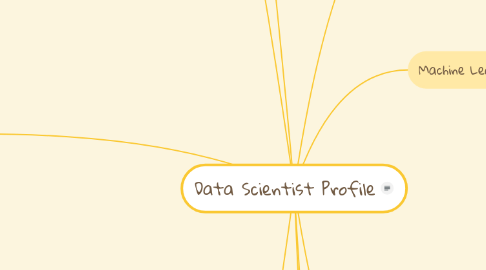 Mind Map: Data Scientist Profile