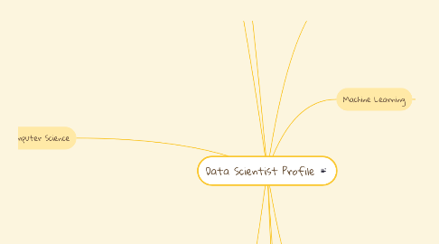 Mind Map: Data Scientist Profile