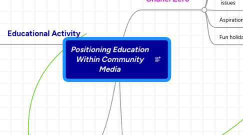 Mind Map: Positioning Education Within Community Media