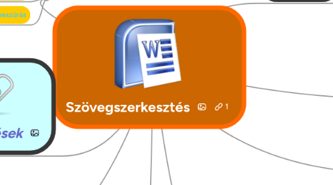 Mind Map: Szövegszerkesztés
