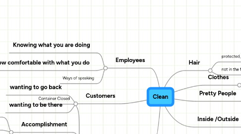 Mind Map: Clean