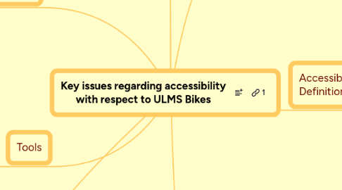 Mind Map: Key issues regarding accessibility with respect to ULMS Bikes