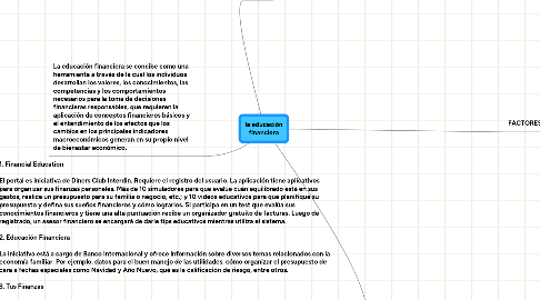 Mind Map: la educación financiera