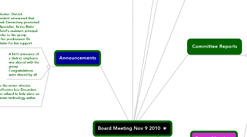 Mind Map: Board Meeting Nov 9 2010