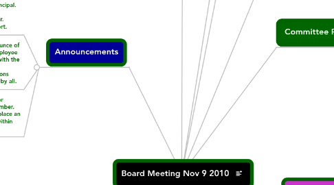 Mind Map: Board Meeting Nov 9 2010