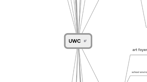 Mind Map: UWC