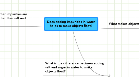 Mind Map: Does adding impurities in water helps to make objects float?