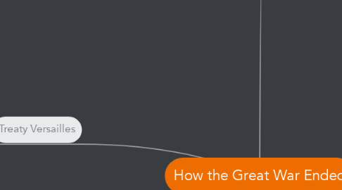 Mind Map: How the Great War Ended