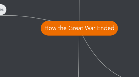 Mind Map: How the Great War Ended