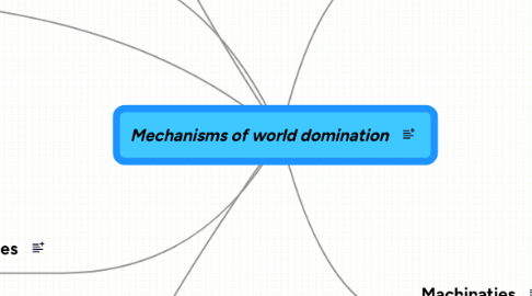 Mind Map: Mechanisms of world domination