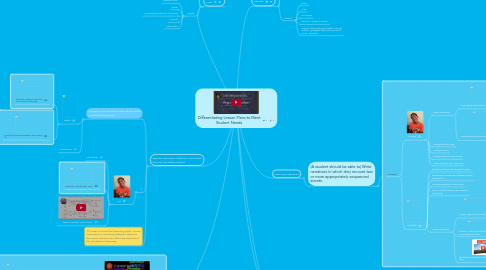 Mind Map: Differentiating Lesson Plans to Meet Student Needs