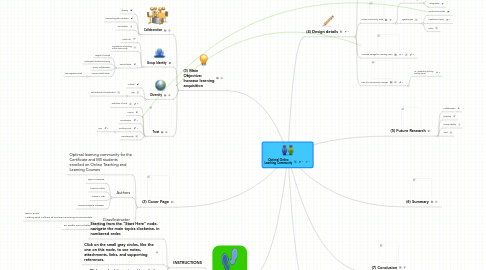 Mind Map: Optimal Online Learning Community