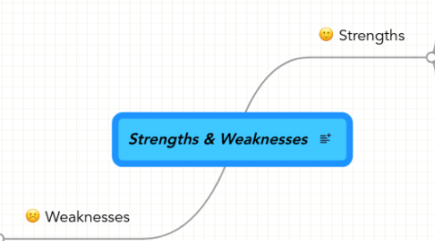 Mind Map: Strengths & Weaknesses