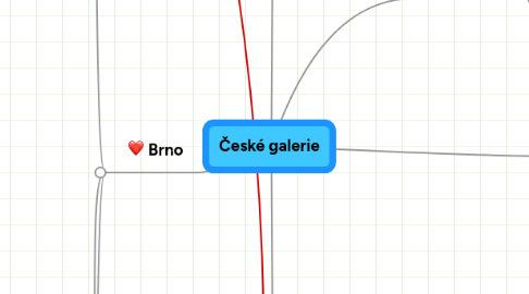 Mind Map: České galerie