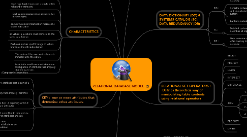 Mind Map: RELATIONAL DATABASE MODEL