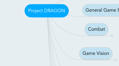 Mind Map: Project DRAGON