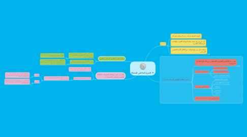 Mind Map: الدرج الداخلي للدماغ