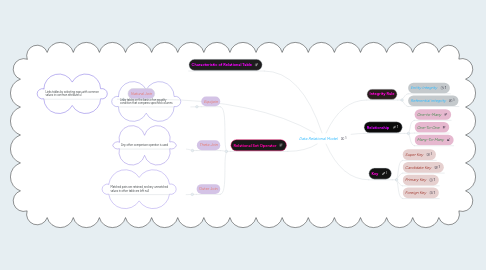 Mind Map: Data Relational Model