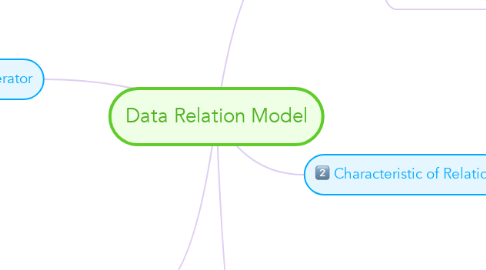 Mind Map: Data Relation Model