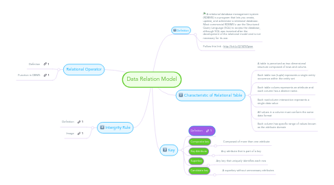 Mind Map: Data Relation Model