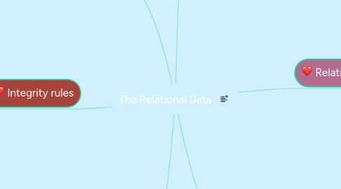 Mind Map: The Relational Data