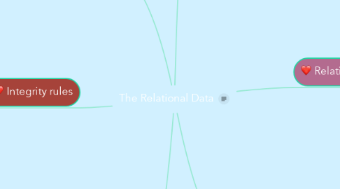 Mind Map: The Relational Data